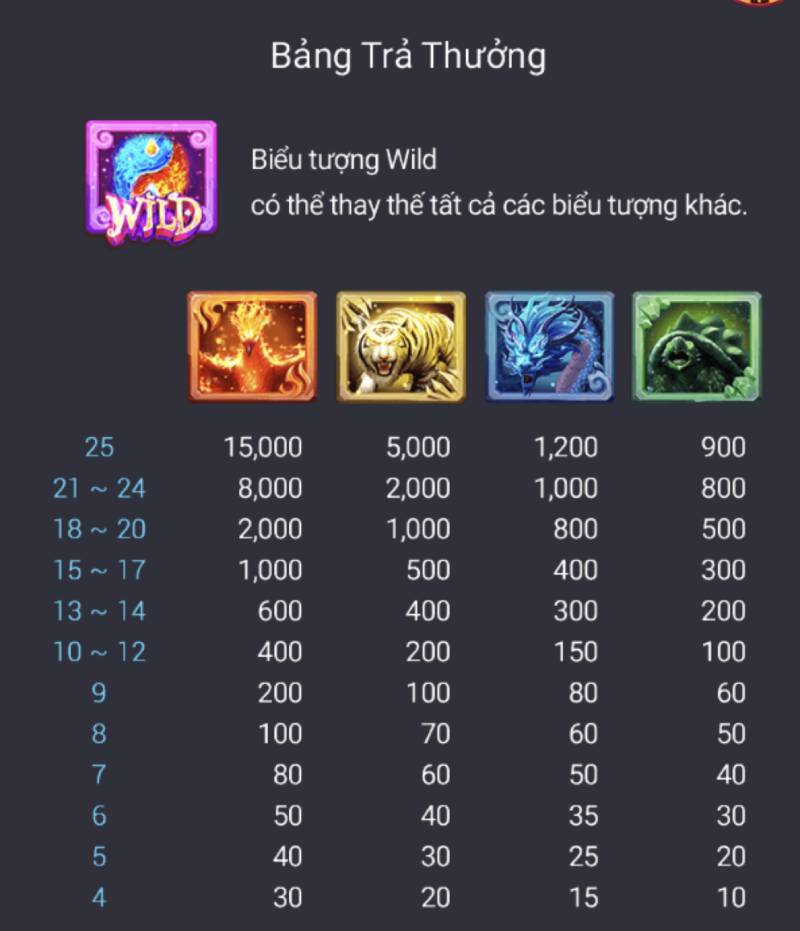 Tứ Thần Thú – Siêu Phẩm Slot Game Với Tính Năng Triệu Hồi 3 Bieu tuong bang tra thuong